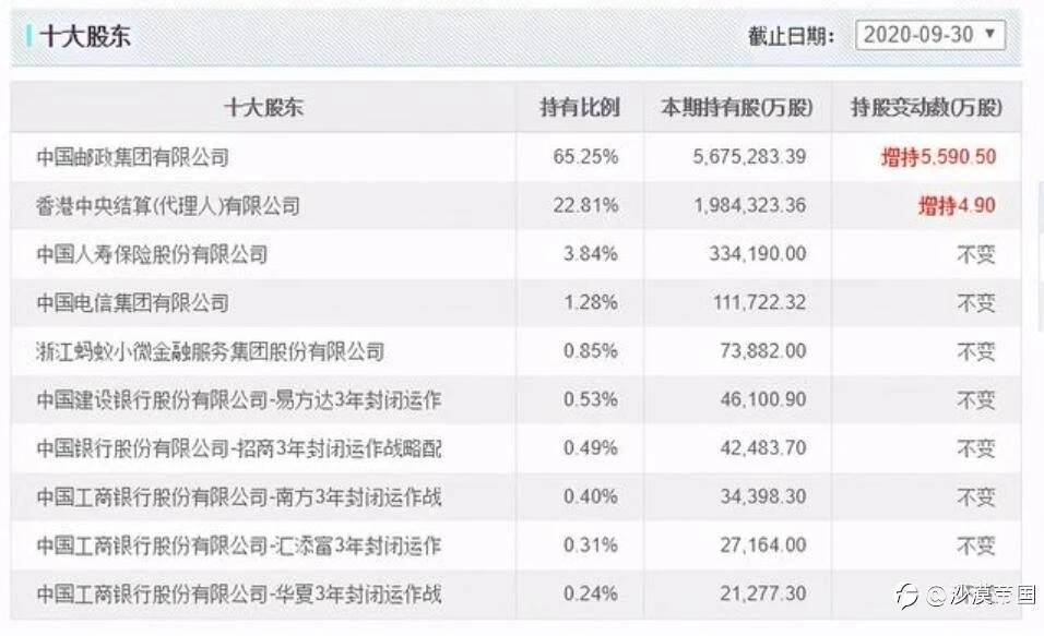 邮政银行最大股东是谁？为什么很多被提起??