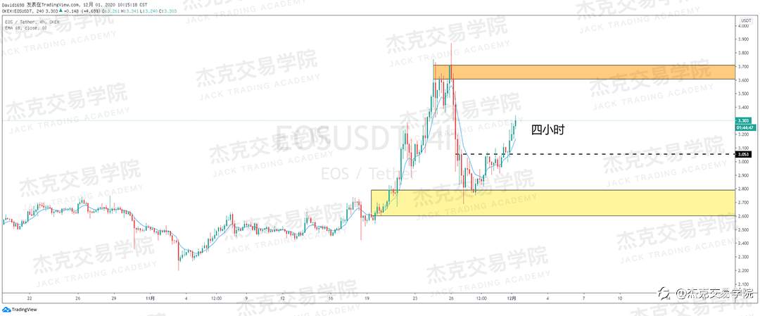 [12月1日策略]黄金/原油/英镑/欧元/美日/澳元/标普/BTC/BCH