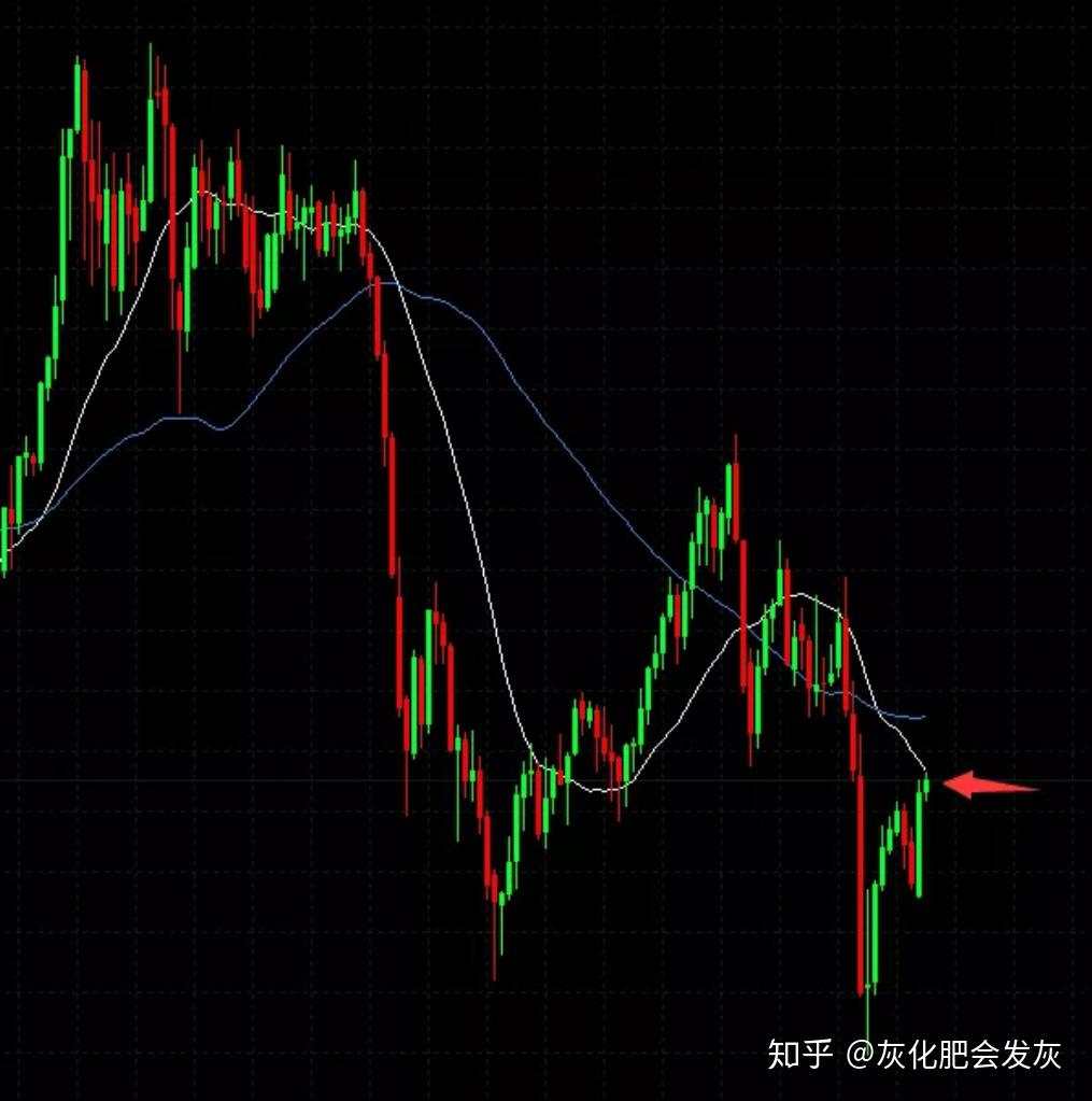 注意潜在反转点