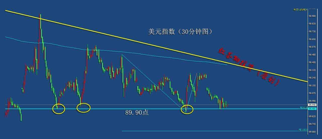 12.29夜盘：黄金白银这一支撑不破，短线反弹有望