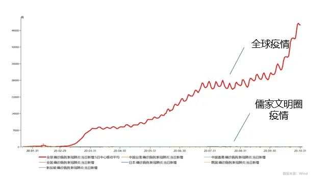 全球30万亿美元游资无处安放，需要大力警惕炒作泡沫风险