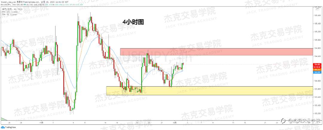 [12月2日策略]黄金/原油/英镑/欧元/美日/澳元/标普/BTC/BCH
