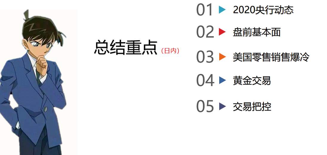 静候4小时，看美联储能做点啥