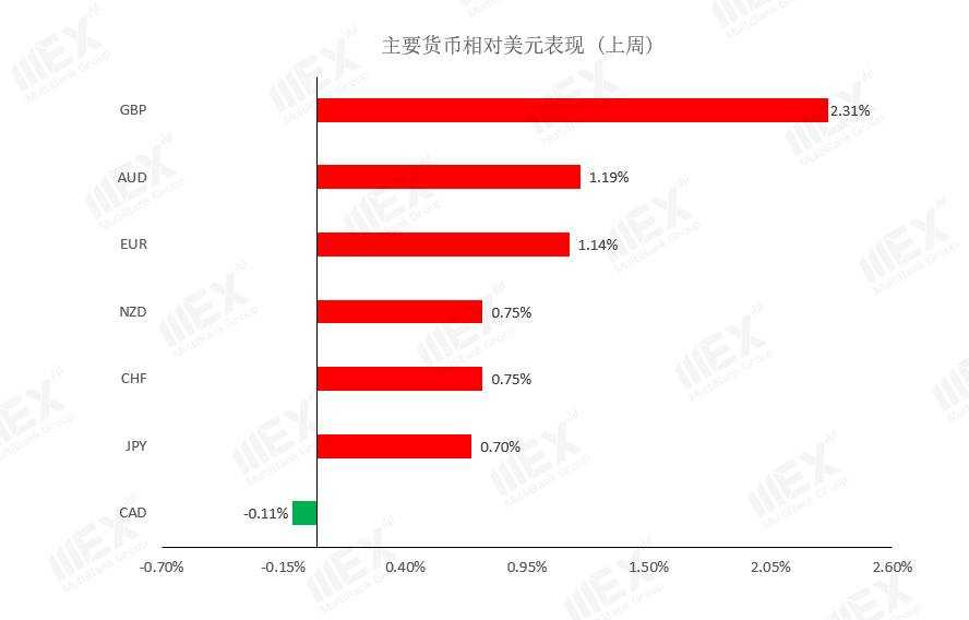 MEXGroup：每周策略 | 前瞻资讯 触手可及2020.12.21