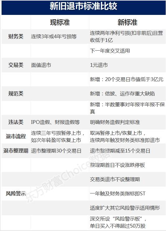 退市新规震慑效应出现了？ST股大面积跌停