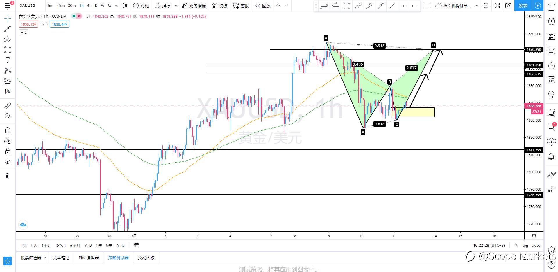 SCOPE MARKETS【策略研报】丨2020.12.11