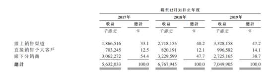洗衣液=印钞机？蓝月亮赚钱速度曝光：每卖100元就有60多元毛利