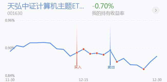 12.31英雄帖：各大板块遍地开花，A股普涨再现