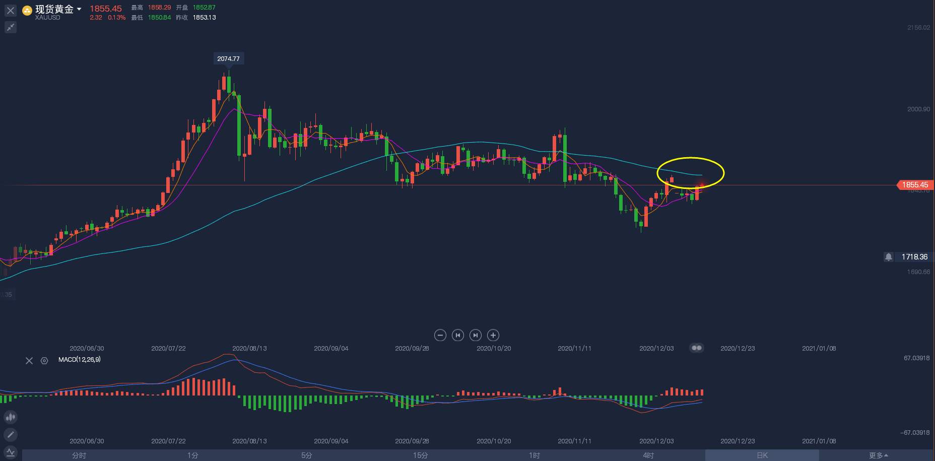 黄金迎来“恐怖”数据加利率决议双考验！