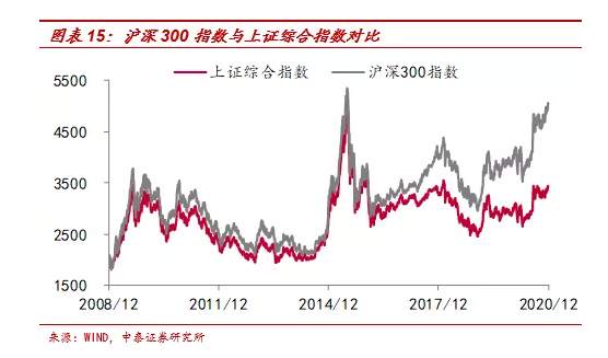 李迅雷：非农就业远低预期，为何美股屡创新高