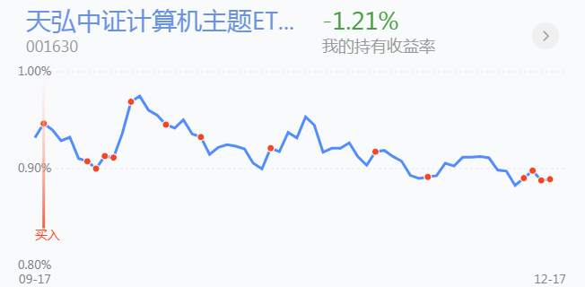 12.18英雄帖：小调整撼动不了继续看涨的理由