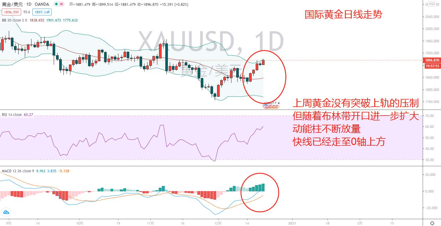 东盛：黄金看涨继续，破位在即