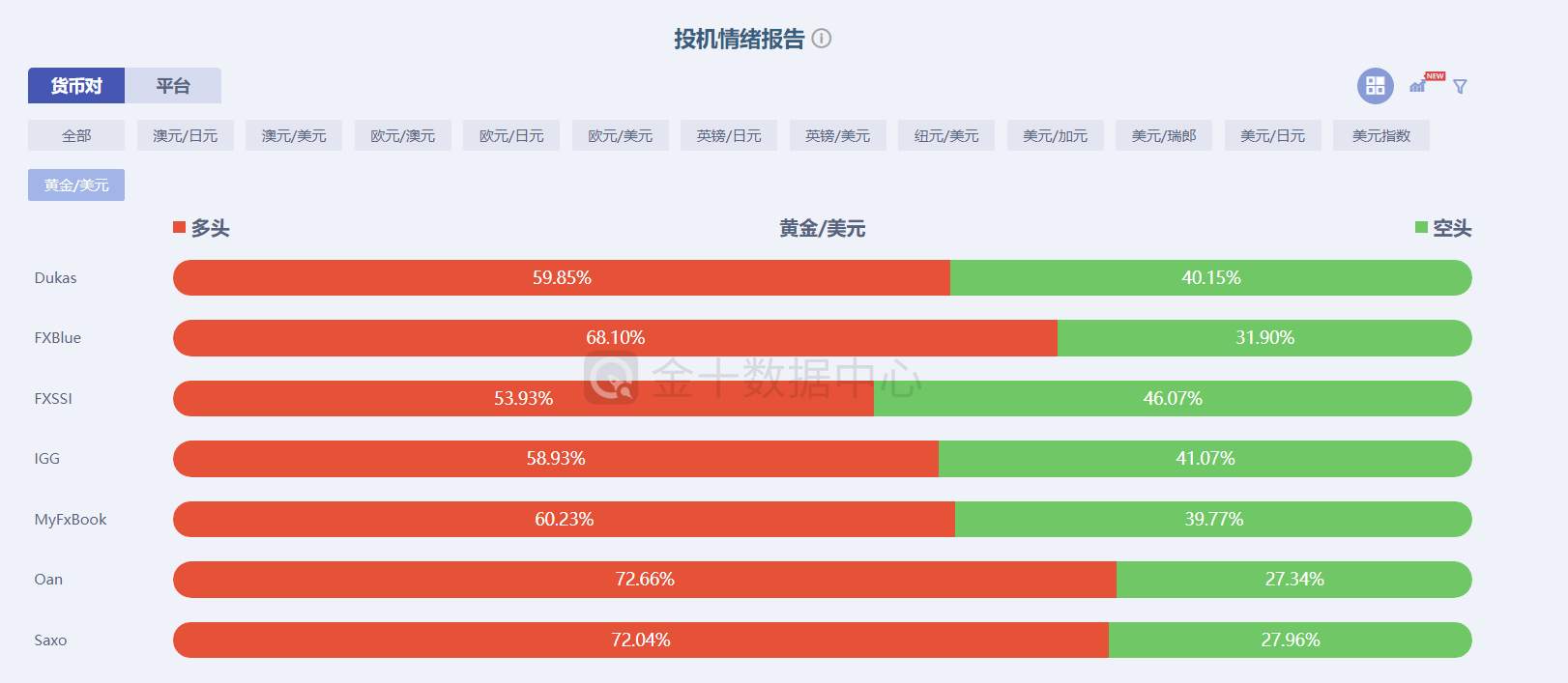【南篱论金/黄金】横长竖高，从机构盘面展望最后关口趋势。