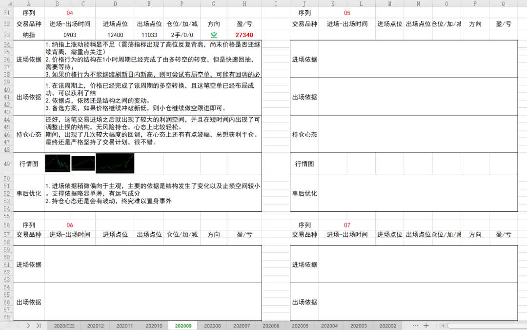 汇查查：如何优化交易策略---交易记录篇