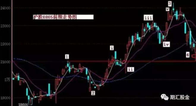 【图解】做多也对？做空也对？详解期货股票形态技术及做单思维！