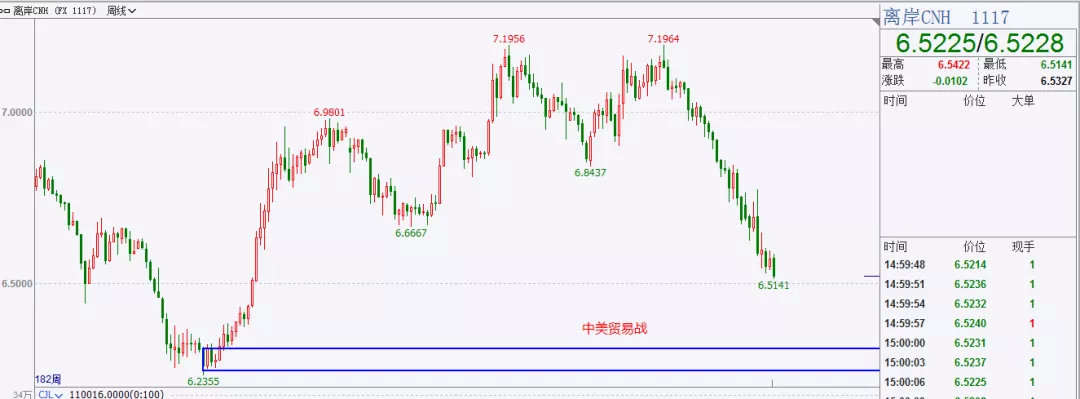黄金反弹迎来非农大考