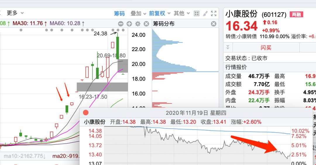 豫能控股反包3连板，持有的感觉竟是这样？