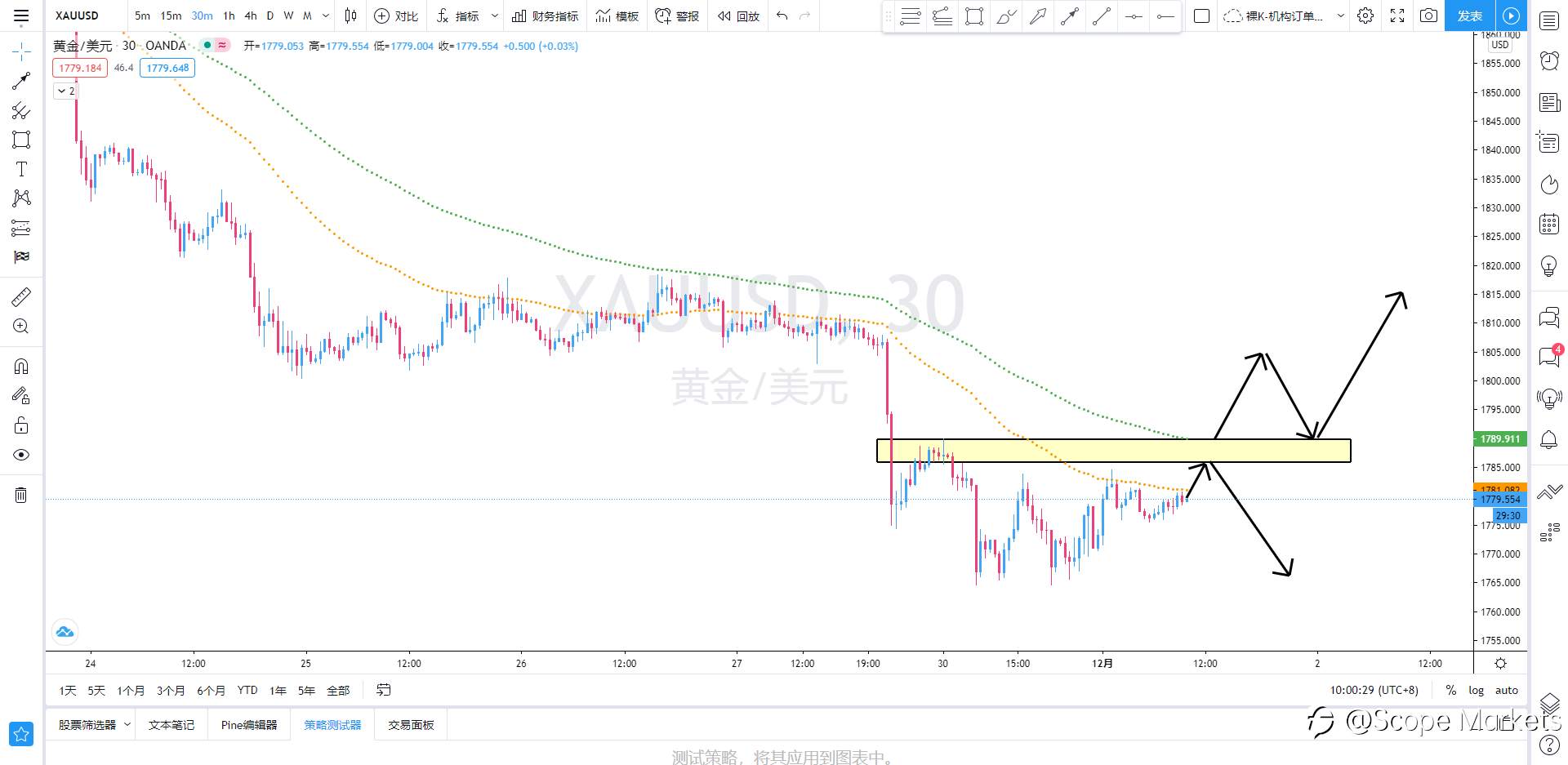 Scope Markets【策略研报】丨2020.12.01