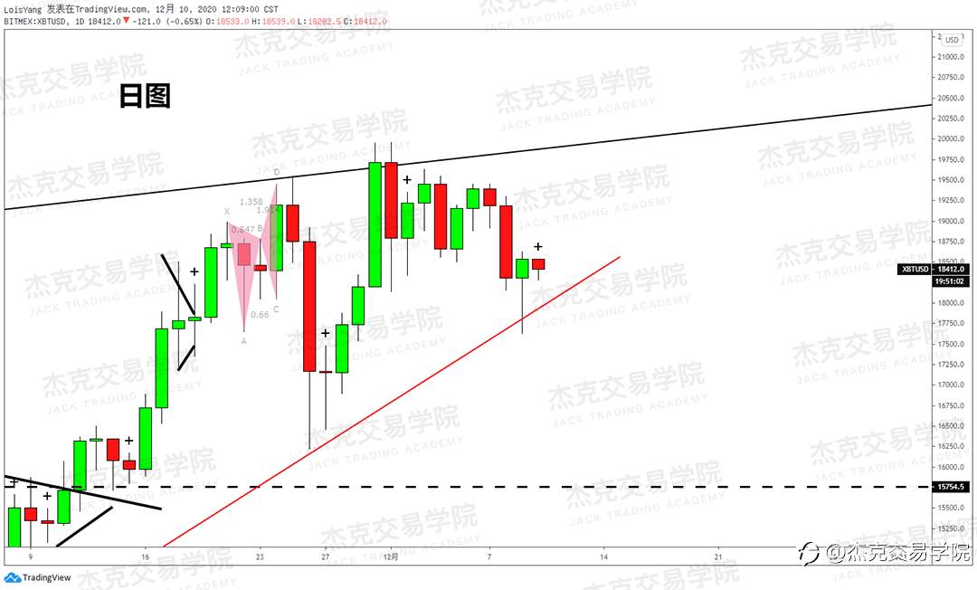 [12月10日策略]黄金/原油/英镑/欧元/美日/澳元/标普/BTC/ETH