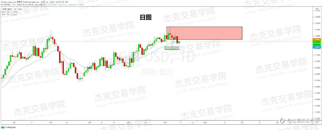 [12月11日策略]黄金/原油/英镑/欧元/美日/澳元/标普/BTC/ETH