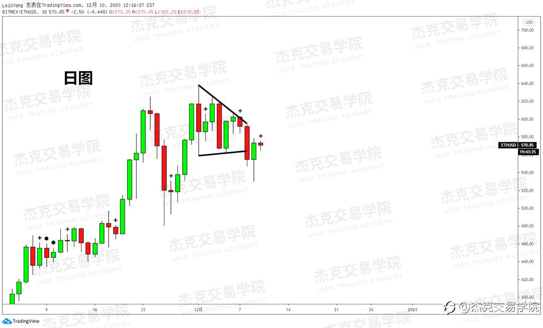 [12月10日策略]黄金/原油/英镑/欧元/美日/澳元/标普/BTC/ETH