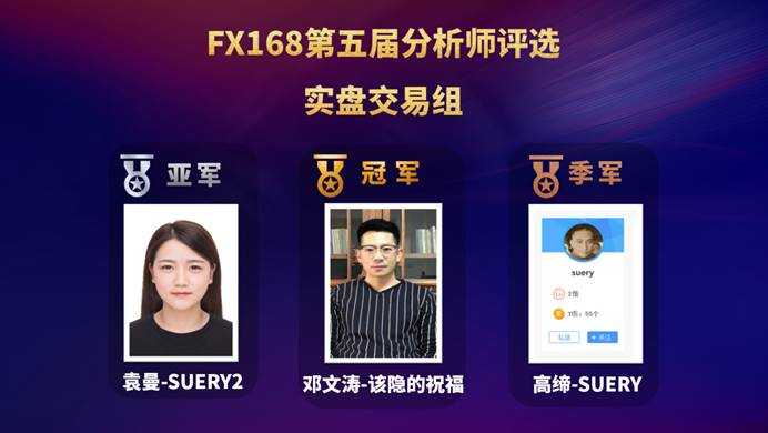FX168第五届分析师评选结果揭晓 又一批优秀分析师诞生
