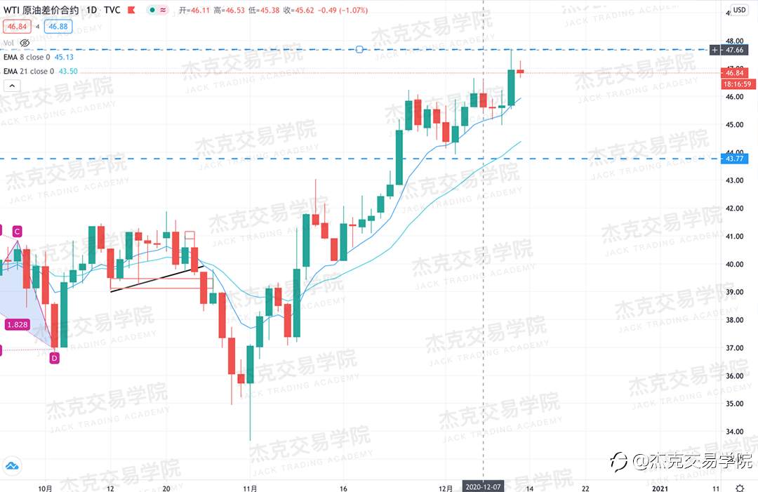 [12月11日策略]黄金/原油/英镑/欧元/美日/澳元/标普/BTC/ETH
