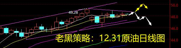 老黑策略：12.31原油分析策略
