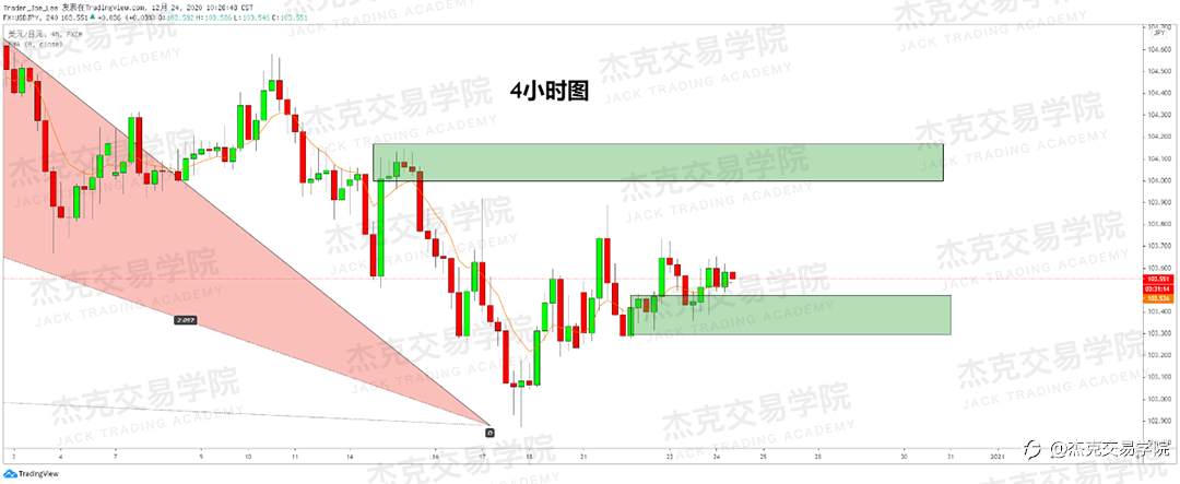[12月24日策略]黄金/原油/英镑/欧元/美日/澳元/标普/BTC/ETH