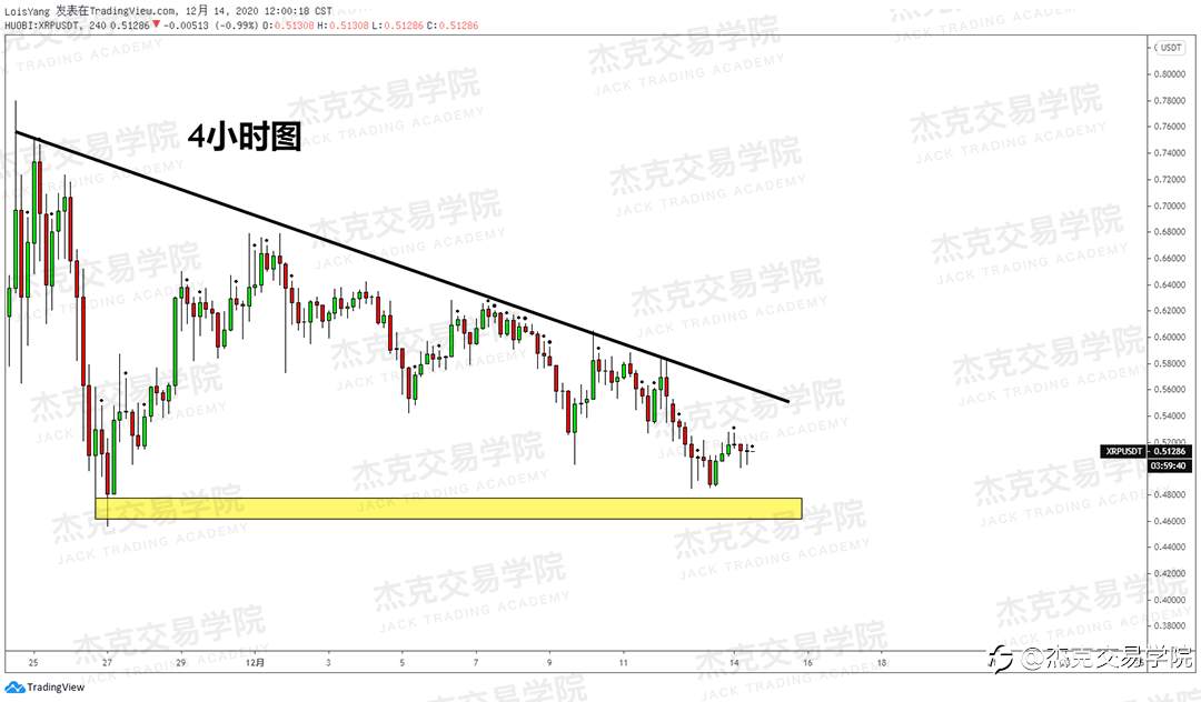 [12月14日策略]黄金/原油/英镑/欧元/美日/澳元/标普/BTC/ETH