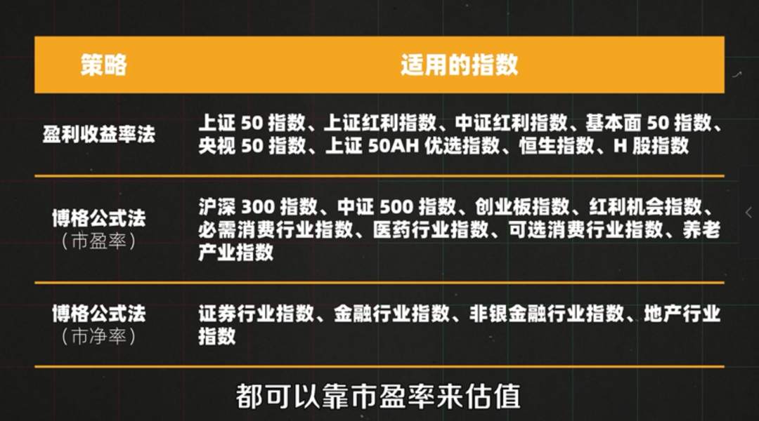 打工人避坑指南：怎样买基金不会被骗？