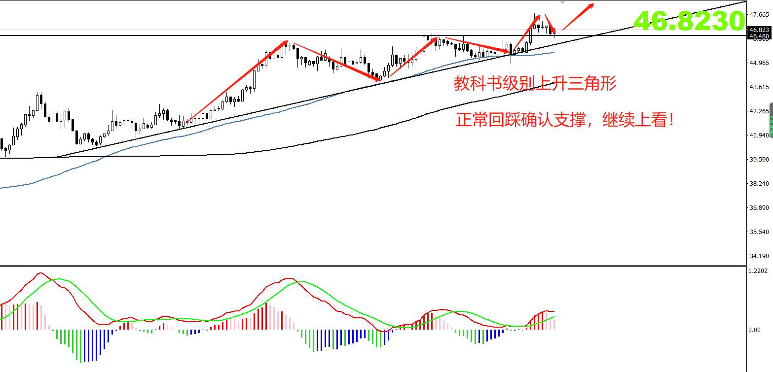 【南篱论金/原油】教科书级指标上涨