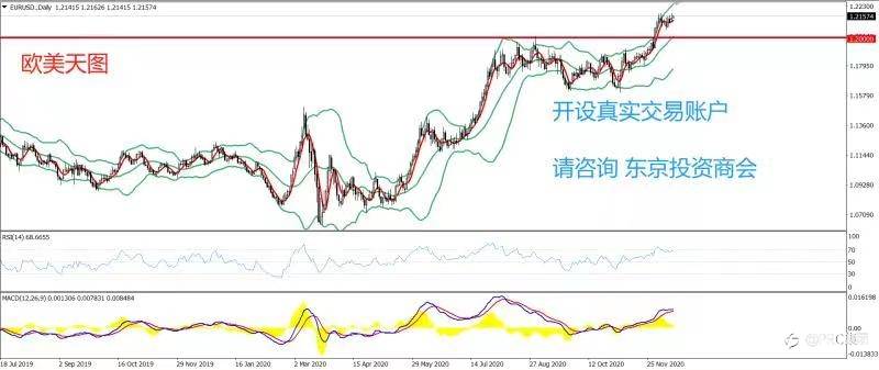 2020年12月15日 今日汇评