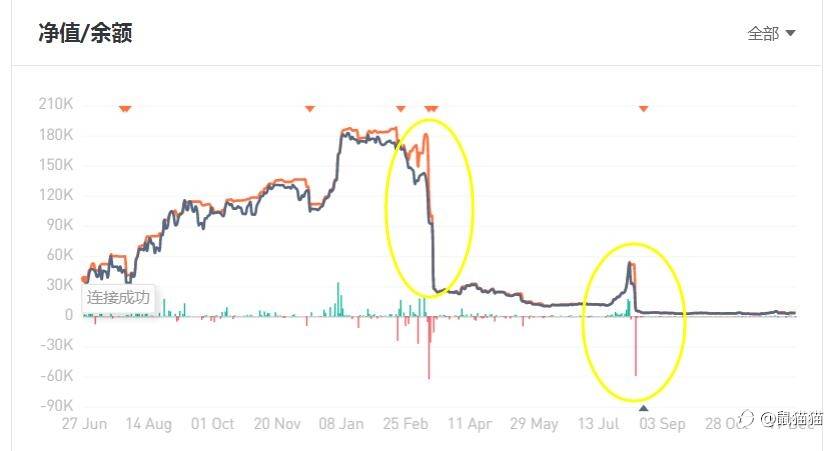 鳄鱼和蚂蚁，你选哪个？浅谈跟单者的需求