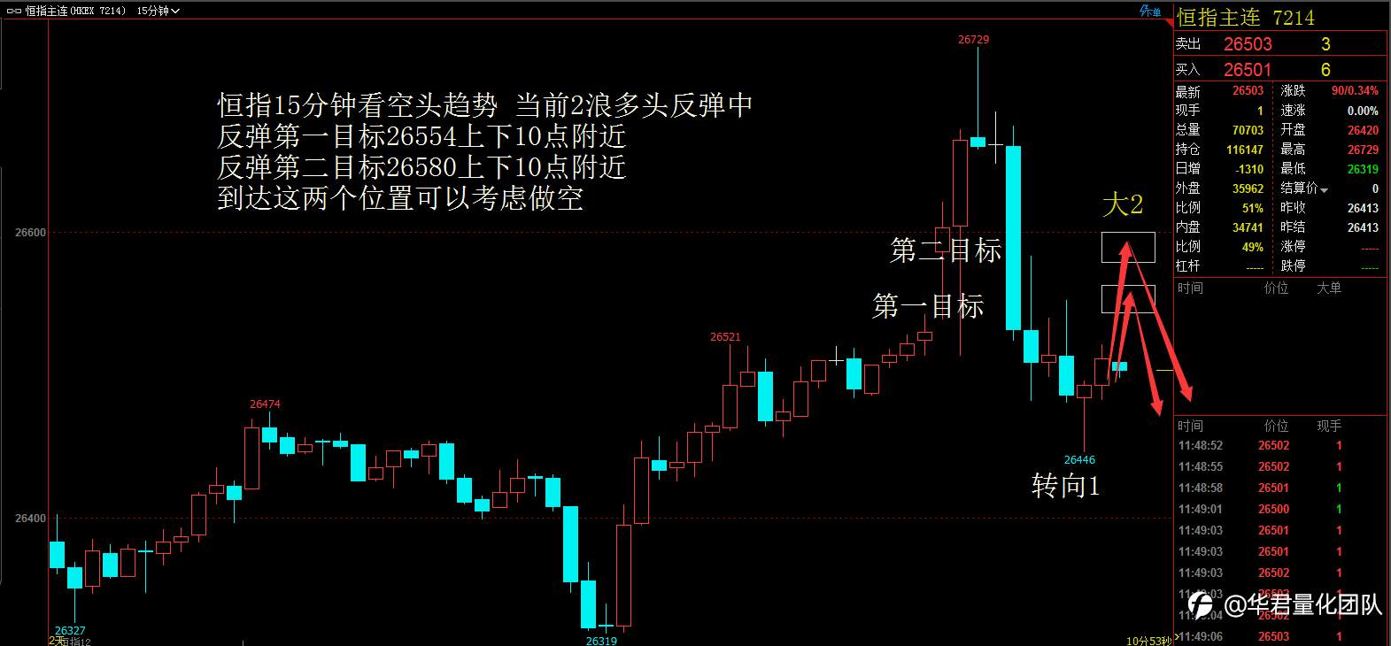 刘惠伦老师年12月11日黄金、道指、恒指行情分析
