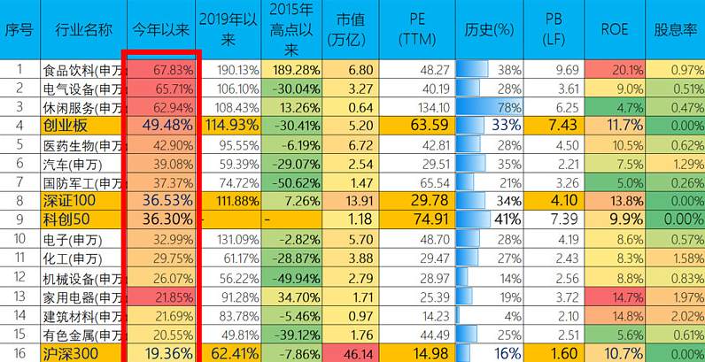 站在2020年末 展望2021年