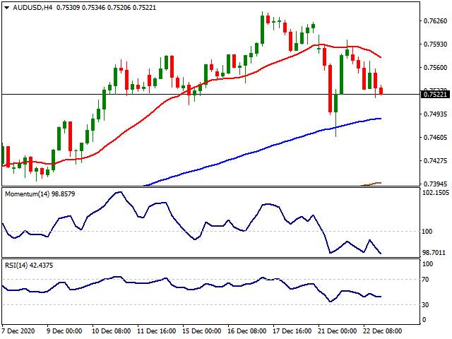Daily Market Report - 23th Dec 2020