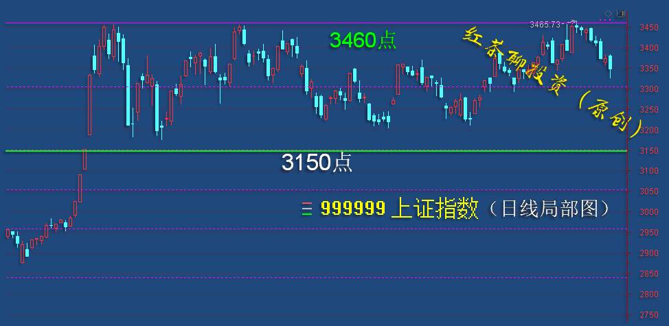 12.12周末：循环牛已经出现，调整区间可大胆布局