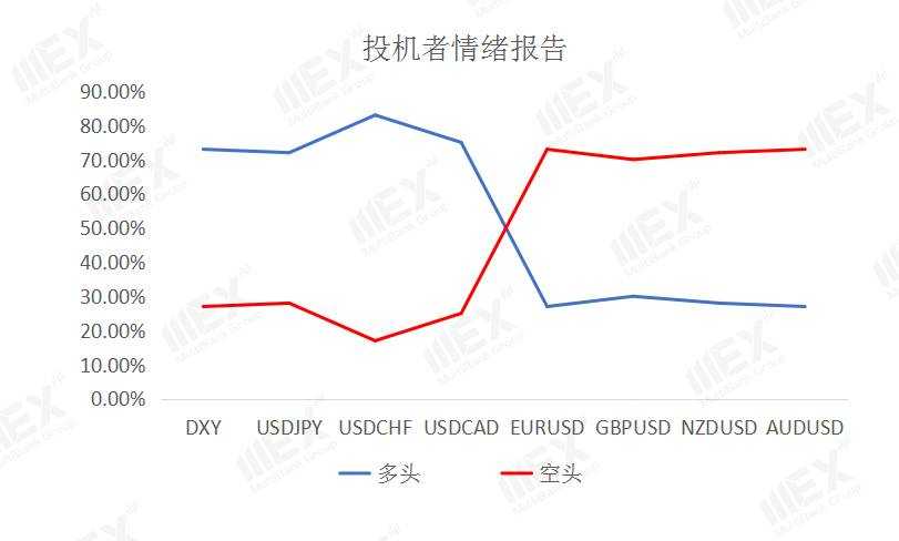 MEXGroup：每日快讯|美刺激计划继续施压美元，今晚非农数据恐难有太大起色