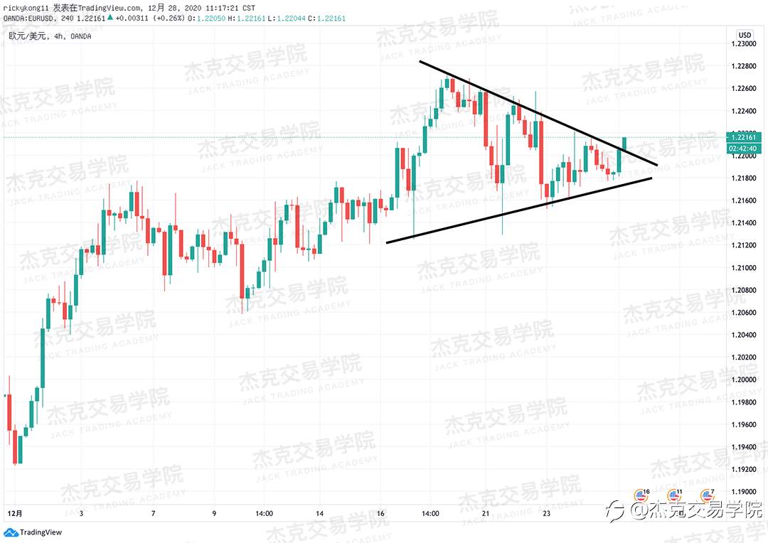[12月28日策略]黄金/原油/英镑/欧元/美日/澳元/标普/BTC/ETH