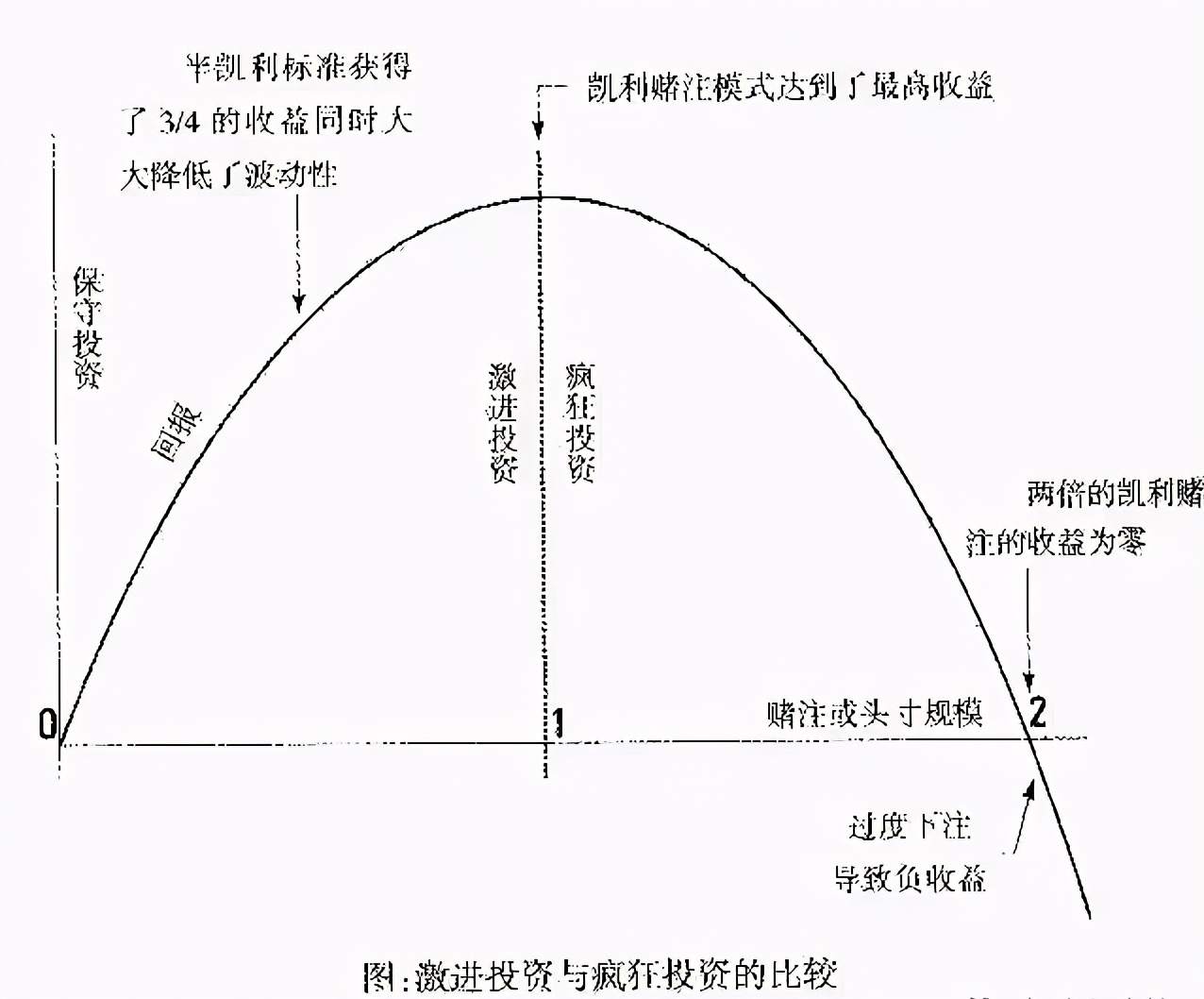 中国赌场和金融圈最著名的一个数学公式