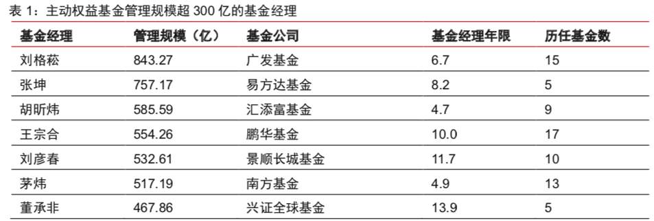 一年新发“三万亿”，细说公募基金的“黄金时代”