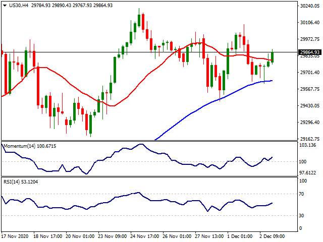 Daily Market Report - 3rd Dec 2020