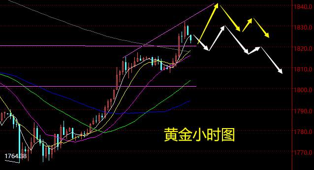 老黑策略：12.2晚盘外汇、黄金、原油分析策略