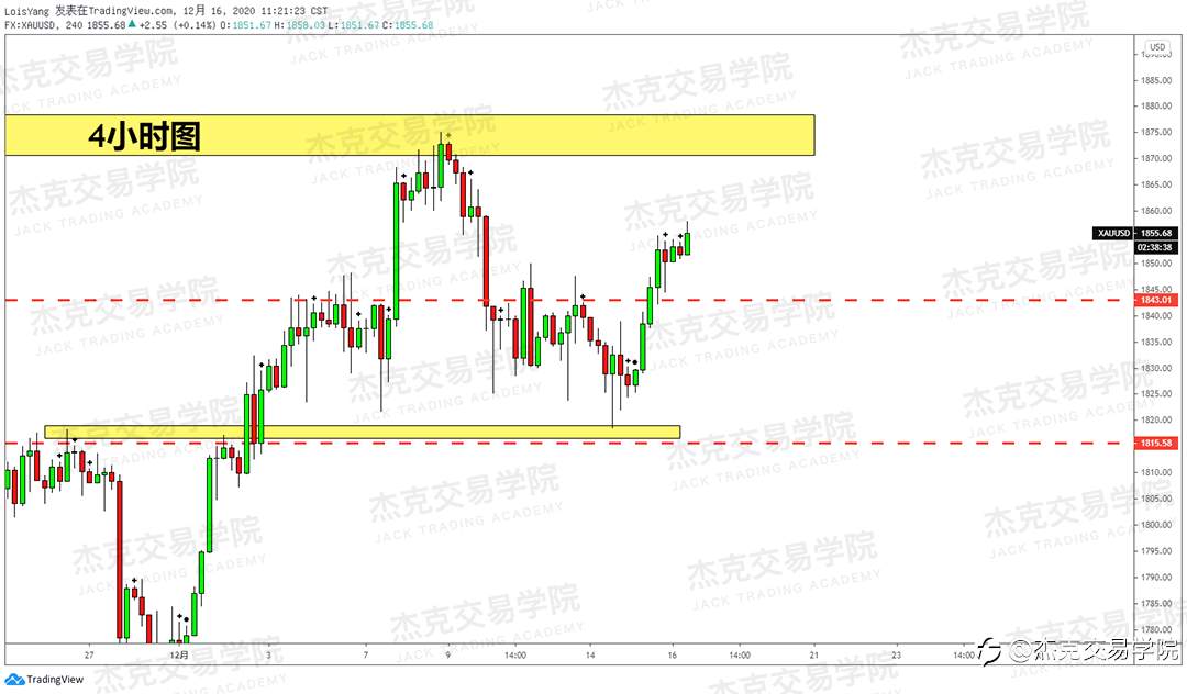 [12月16日策略]黄金/原油/英镑/欧元/美日/澳元/标普/BTC/ETH