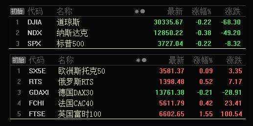 板块风云：1月份将成为这一板块的最后布局时段
