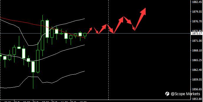SCOPE MARKETS【市场早评】丨2020.12.24