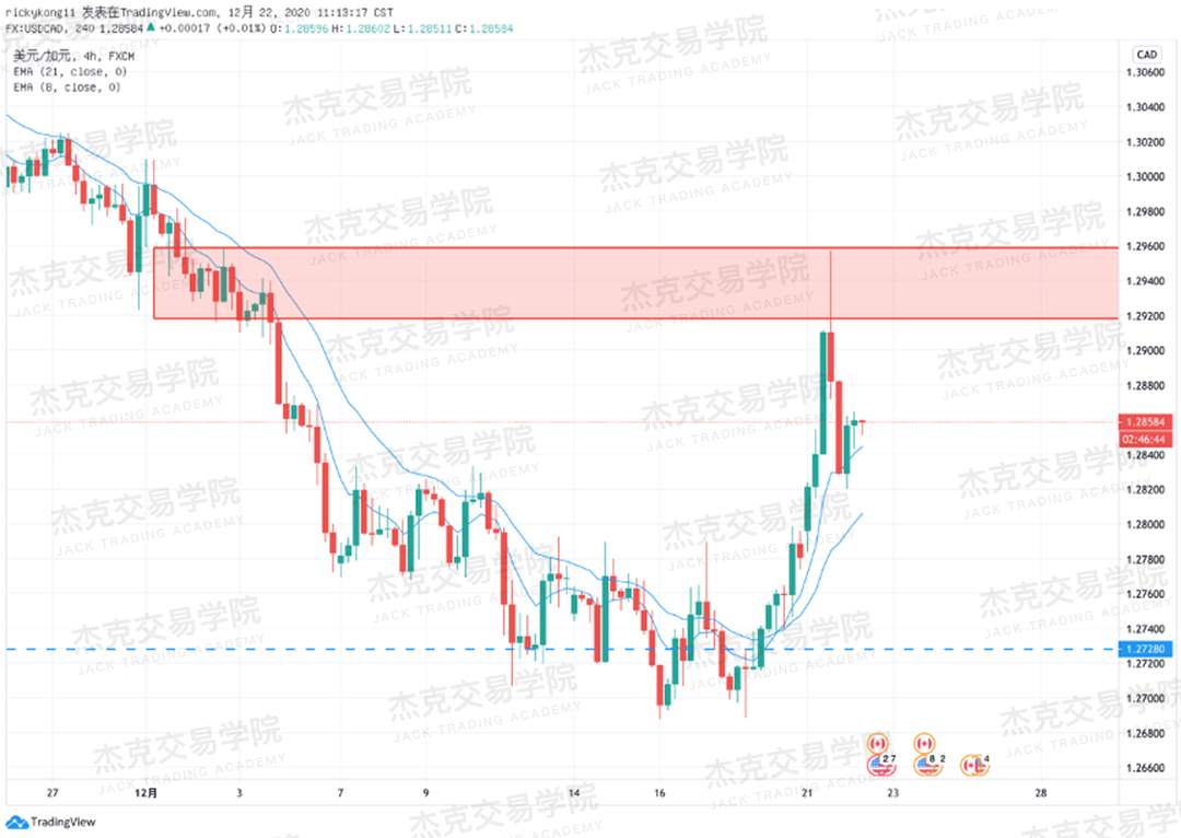 [12月22日策略]黄金/原油/英镑/欧元/美日/澳元/标普/BTC/ETH