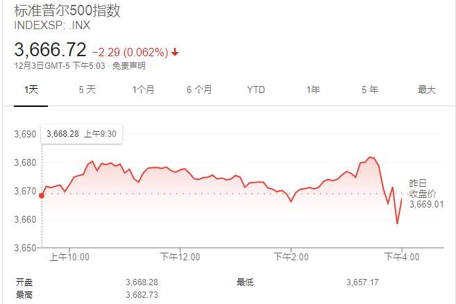 辉瑞“掉链子” 今年预计疫苗发货量腰斩 全球市场应声下挫
