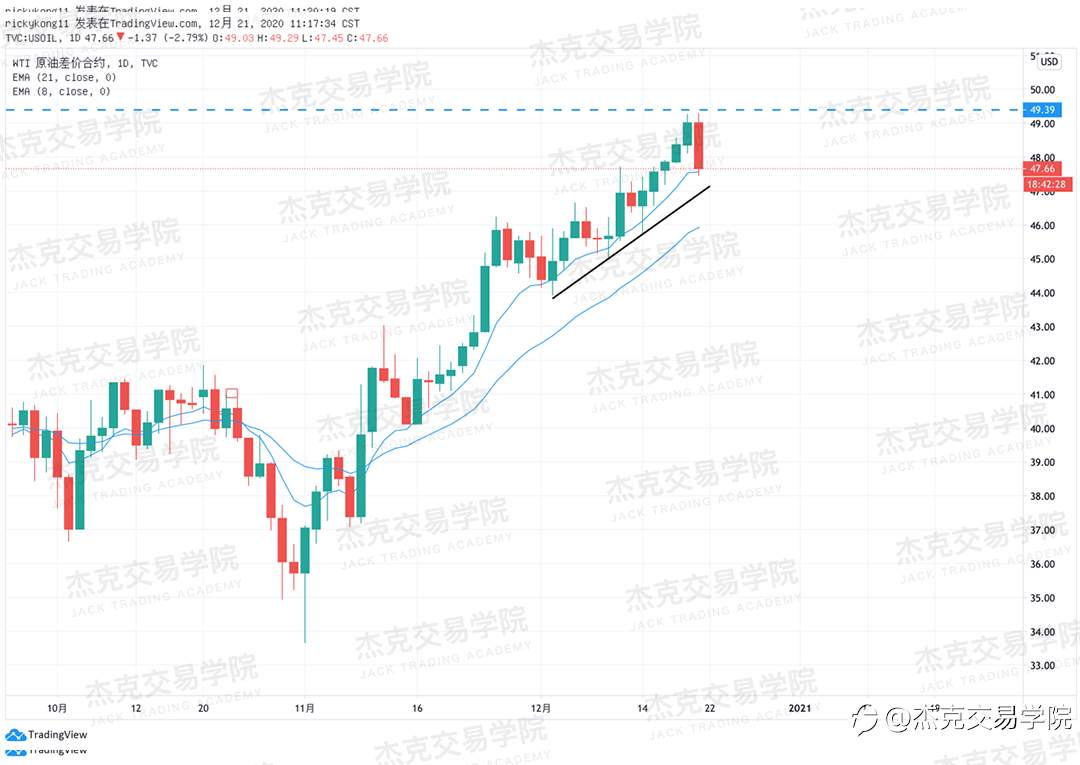 [12月21日策略]黄金/原油/英镑/欧元/美日/澳元/标普/BTC/ETH